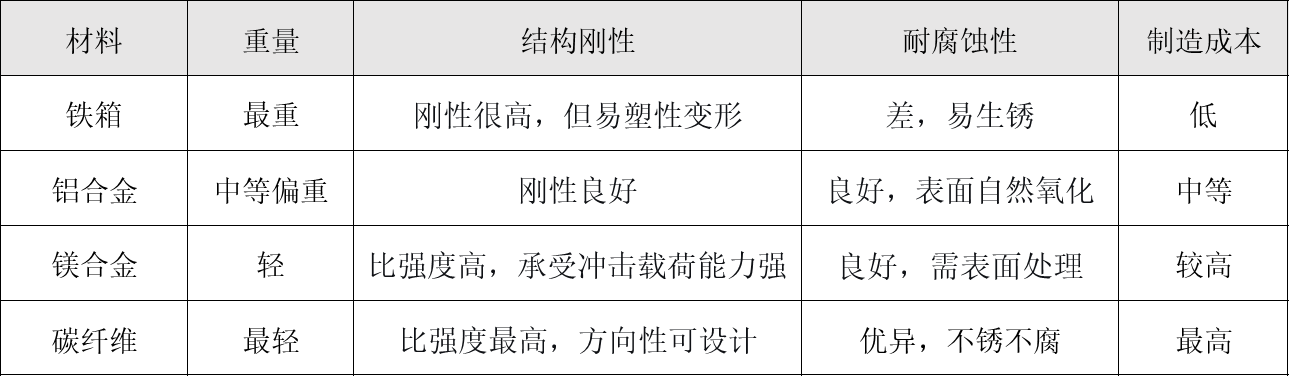 a2372-箱体材质对比图.png